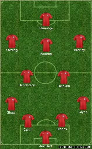 England Formation 2016