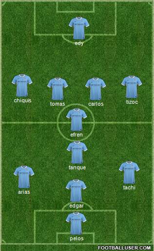 Manchester City Formation 2016