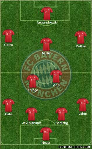 FC Bayern München Formation 2016