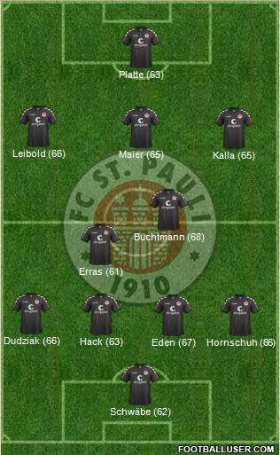 FC St. Pauli Formation 2016