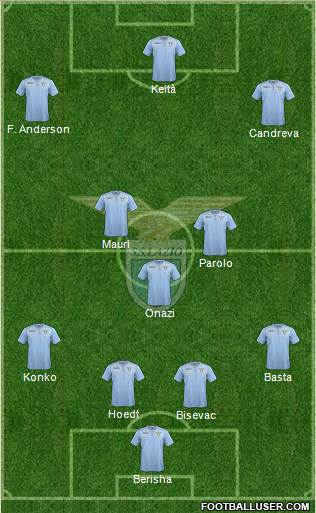 S.S. Lazio Formation 2016