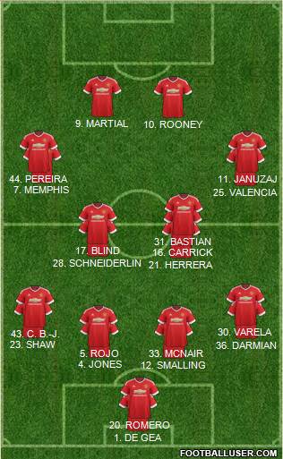 Manchester United Formation 2016