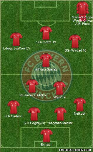 FC Bayern München Formation 2016
