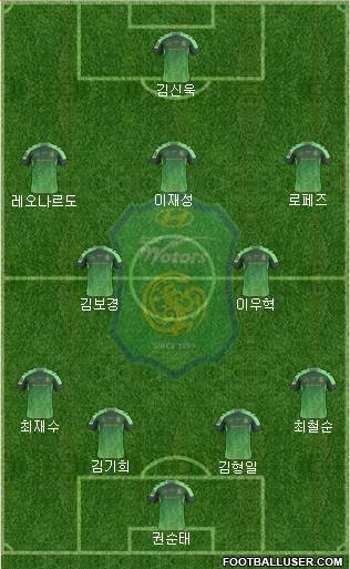 Jeonbuk Hyundai Motors Formation 2016