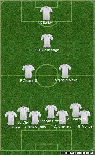 England Formation 2016