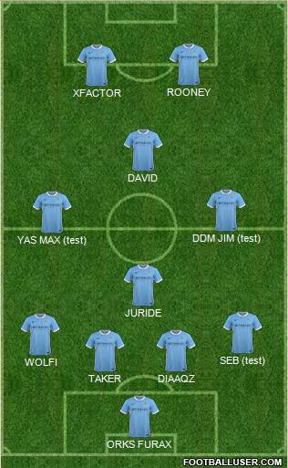 Manchester City Formation 2016