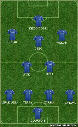 Chelsea Formation 2016