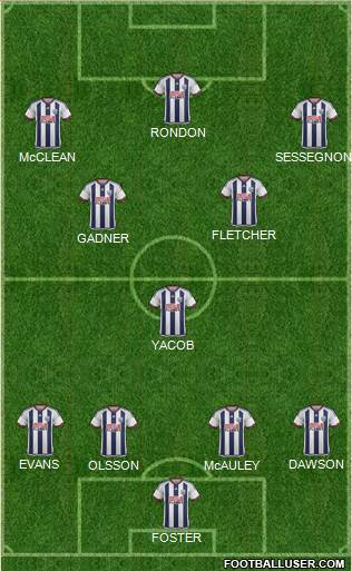 West Bromwich Albion Formation 2016