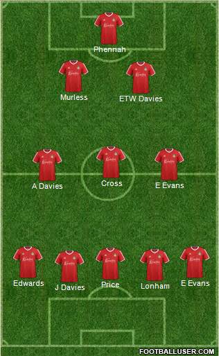 Wrexham 4-1-4-1 football formation