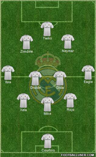 Real Madrid C.F. Formation 2016