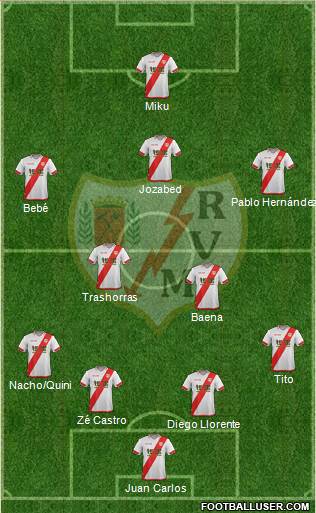 Rayo Vallecano de Madrid S.A.D. Formation 2016