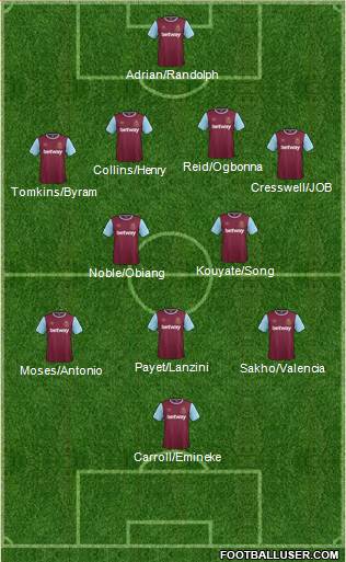West Ham United Formation 2016