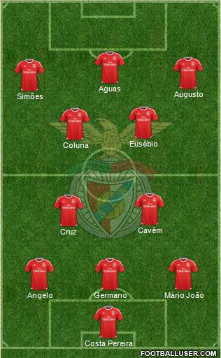 Sport Lisboa e Benfica - SAD Formation 2016