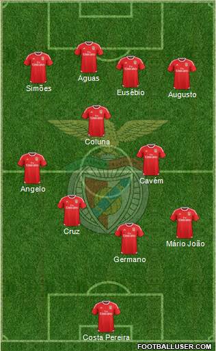 Sport Lisboa e Benfica - SAD Formation 2016
