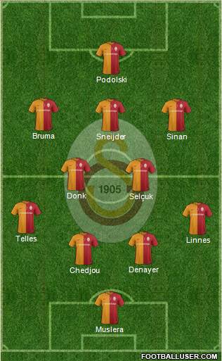 Galatasaray SK Formation 2016