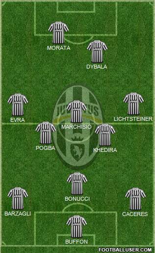 Juventus Formation 2016