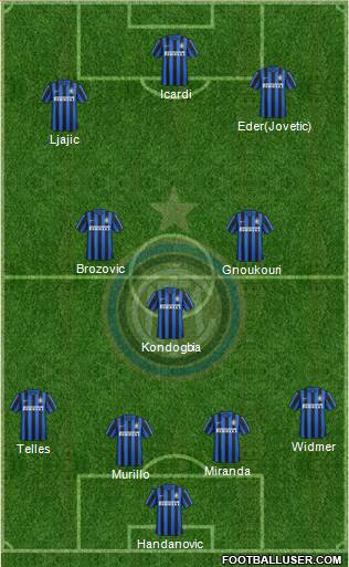 F.C. Internazionale Formation 2016