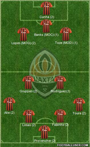 Shakhtar Donetsk Formation 2016