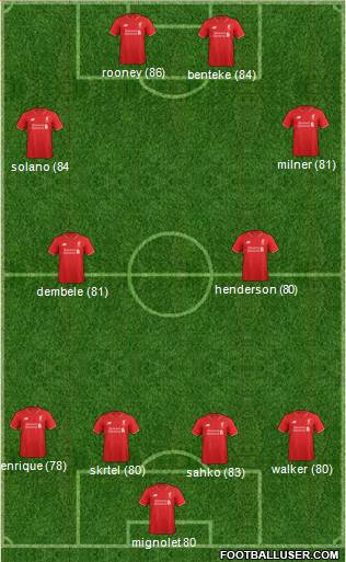 Liverpool Formation 2016