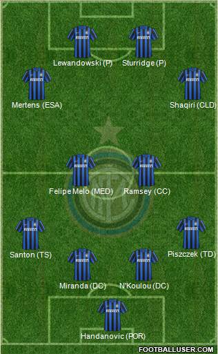F.C. Internazionale Formation 2016