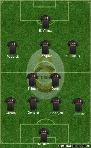 Galatasaray SK Formation 2016