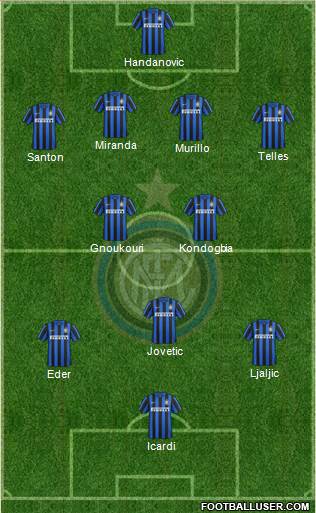 F.C. Internazionale Formation 2016