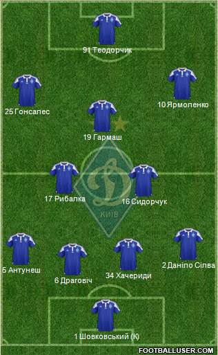 Dinamo Kiev Formation 2016