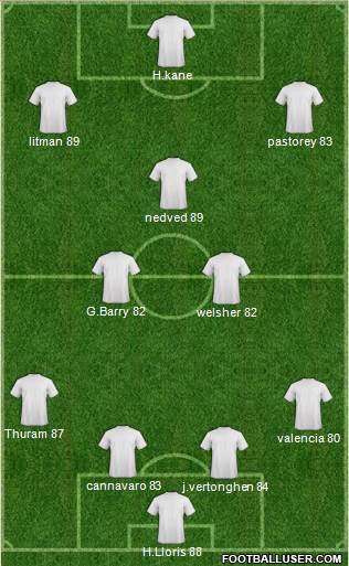 Tottenham Hotspur Formation 2016
