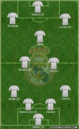 Real Madrid C.F. Formation 2016
