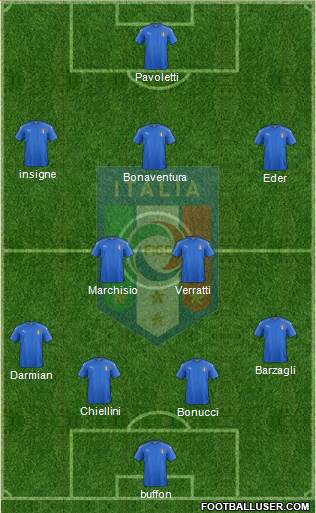 Italy Formation 2016