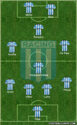 Racing Club Formation 2016