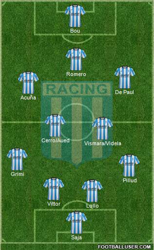 Racing Club Formation 2016