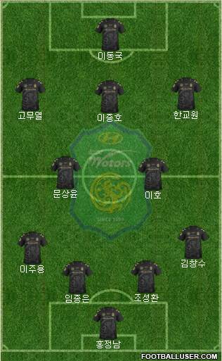 Jeonbuk Hyundai Motors Formation 2016