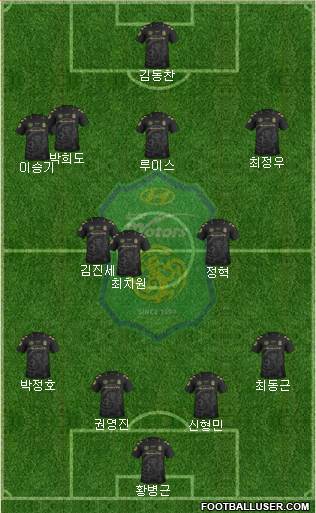 Jeonbuk Hyundai Motors Formation 2016