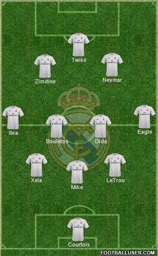 Real Madrid C.F. Formation 2016