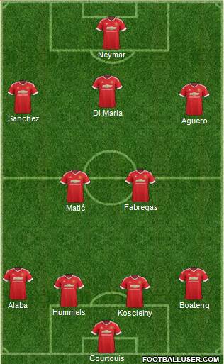 Manchester United Formation 2016