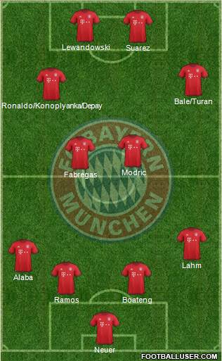 FC Bayern München Formation 2016