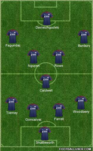 New England Revolution Formation 2016