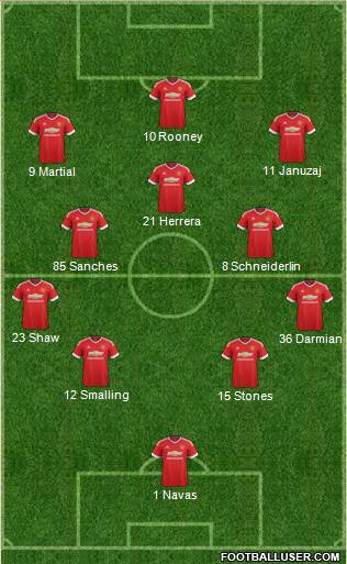 Manchester United Formation 2016