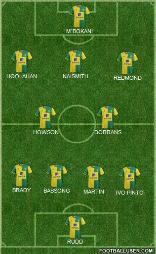 Norwich City Formation 2016