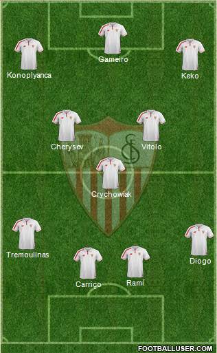 Sevilla F.C., S.A.D. Formation 2016