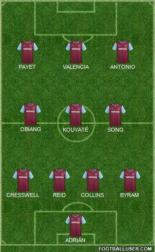 West Ham United Formation 2016