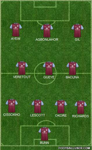 Aston Villa Formation 2016