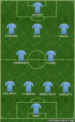Manchester City Formation 2016