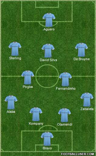Manchester City Formation 2016