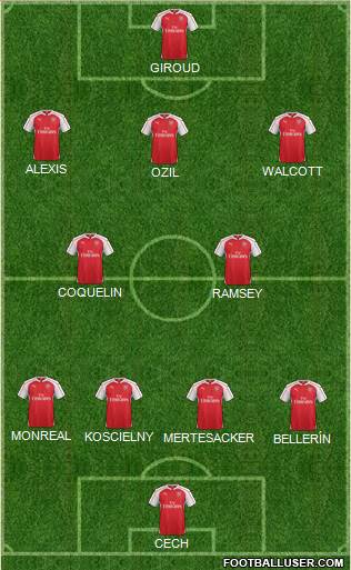 Arsenal Formation 2016