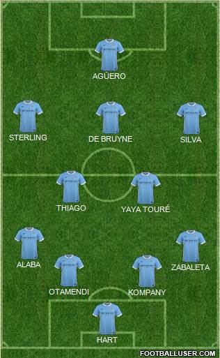 Manchester City Formation 2016