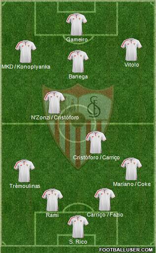 Sevilla F.C., S.A.D. Formation 2016