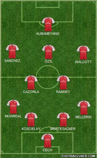 Arsenal Formation 2016
