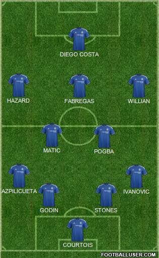 Chelsea Formation 2016